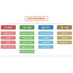 天助網助力溫州企業開拓互聯網市場 專業域名注冊服務與產品推廣解決方案