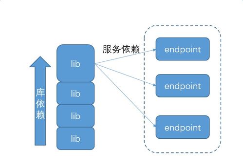 服務(wù)注冊(cè)發(fā)現(xiàn)與調(diào)度 從互聯(lián)網(wǎng)域名注冊(cè)服務(wù)說(shuō)起