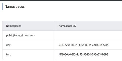 Spring Cloud Alibaba Nacos 服務(wù)注冊(cè)與配置中心使用小結(jié)