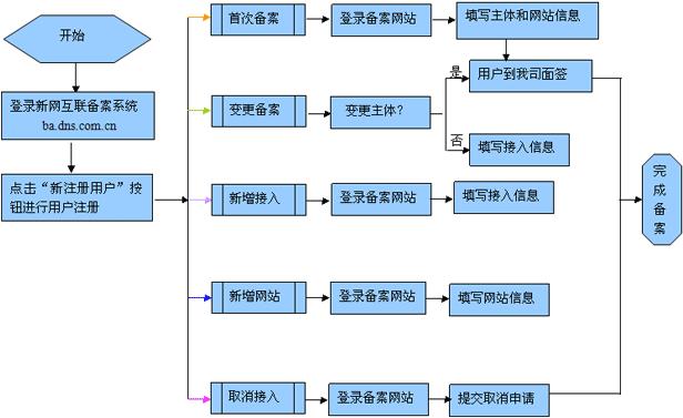 北京網(wǎng)站建設(shè)與高端網(wǎng)頁(yè)設(shè)計(jì) 全鏈路互聯(lián)網(wǎng)標(biāo)識(shí)服務(wù)商【北京上云】